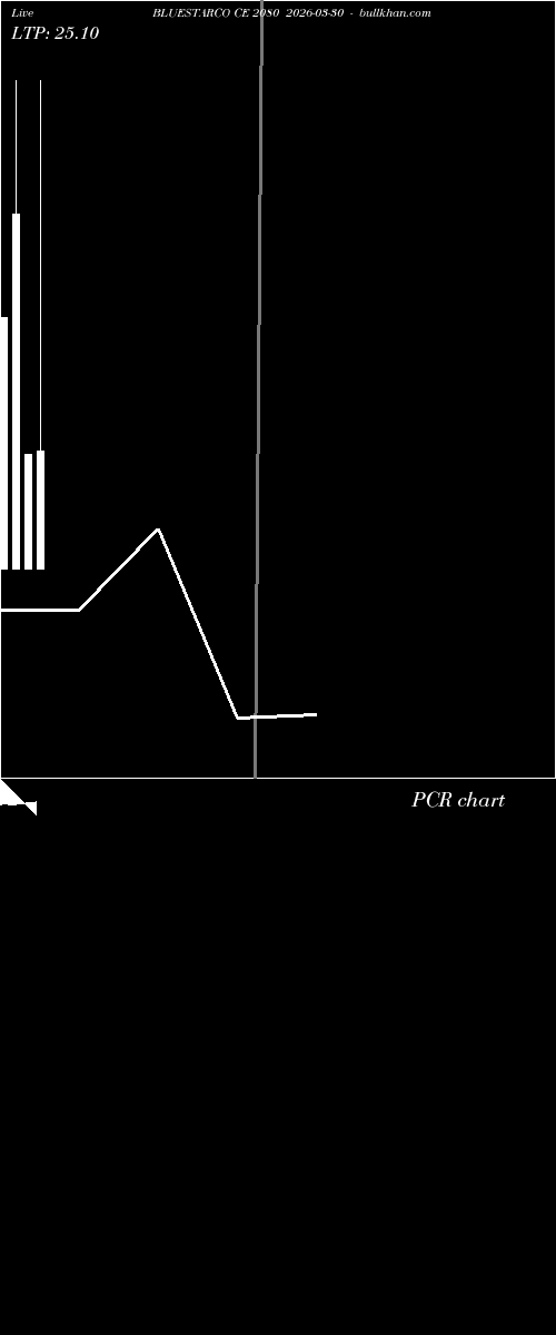  option chart BLUESTARCO CE 2080 2026-03-30 