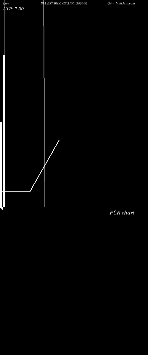  option chart BLUESTARCO CE 2100 2026-02-24 