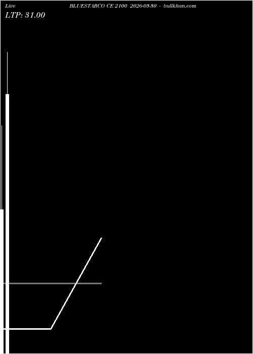  option chart BLUESTARCO CE 2100 2026-03-30 