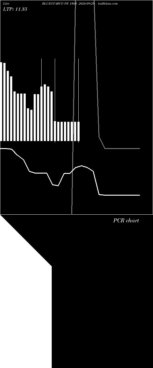  option chart BLUESTARCO PE 1360 2026-09-29 