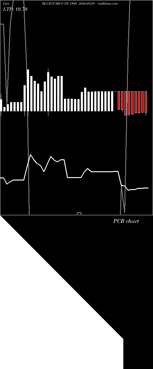  option chart BLUESTARCO PE 1380 2026-09-29 