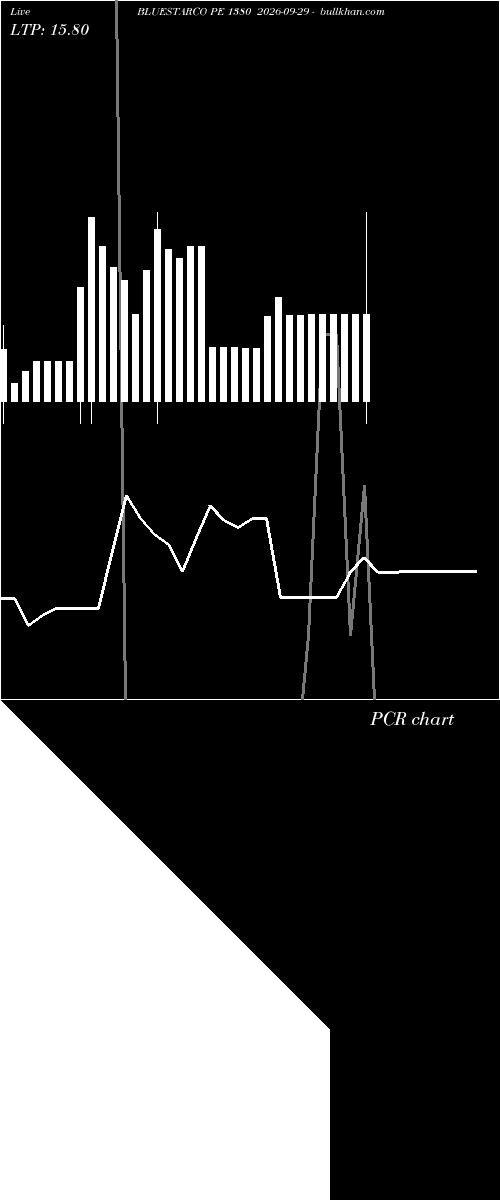  option chart BLUESTARCO PE 1380 2026-09-29 