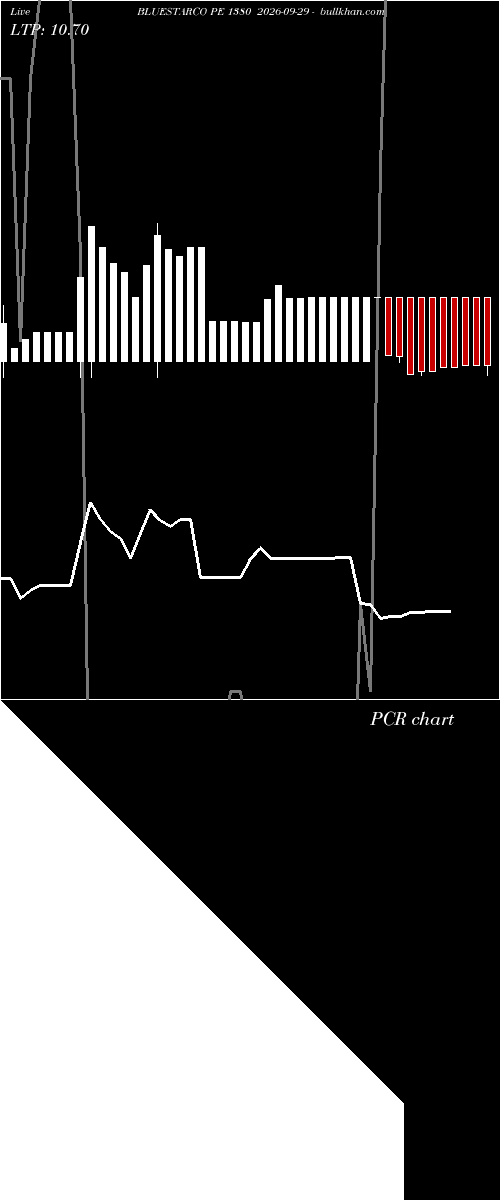  option chart BLUESTARCO PE 1380 2026-09-29 