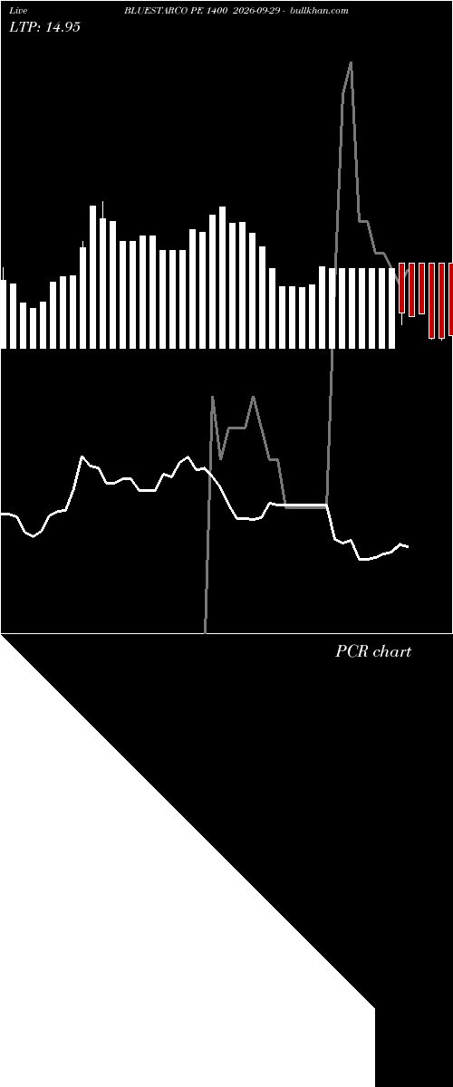  option chart BLUESTARCO PE 1400 2026-09-29 