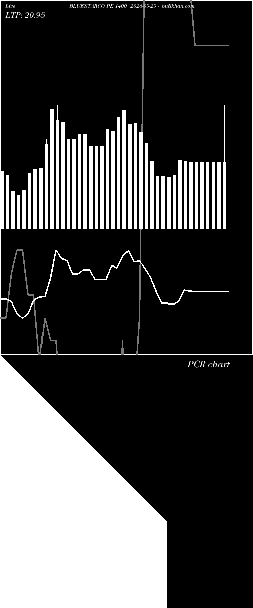  option chart BLUESTARCO PE 1400 2026-09-29 