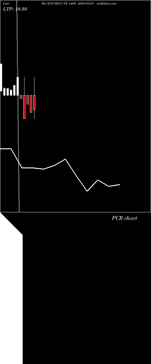  option chart BLUESTARCO PE 1400 2026-09-29 