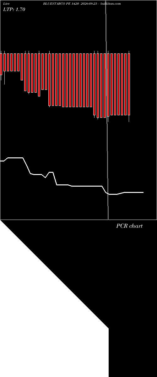  option chart BLUESTARCO PE 1420 2026-08-25 