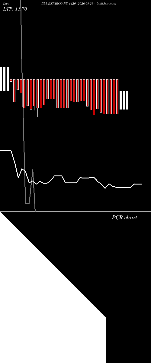  option chart BLUESTARCO PE 1420 2026-09-29 