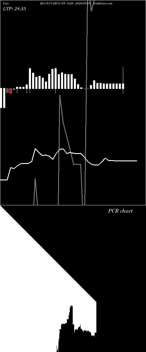  option chart BLUESTARCO PE 1420 2026-09-29 