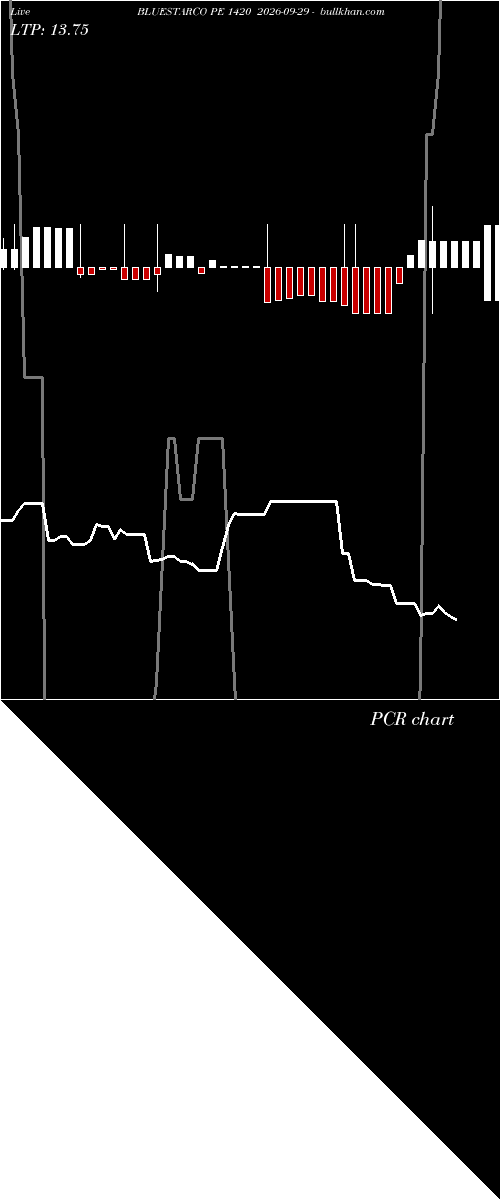  option chart BLUESTARCO PE 1420 2026-09-29 