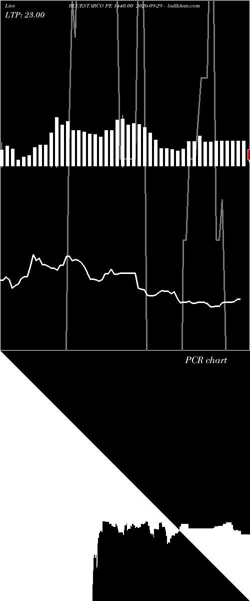  option chart BLUESTARCO PE 1440.00 2026-09-29 