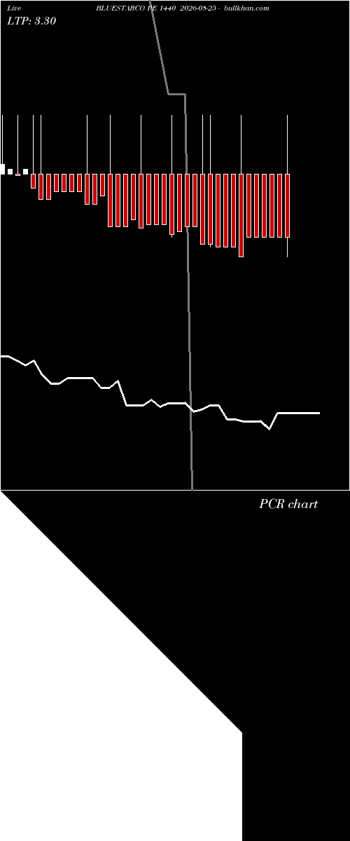  option chart BLUESTARCO PE 1440 2026-08-25 