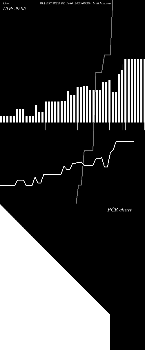  option chart BLUESTARCO PE 1440 2026-09-29 