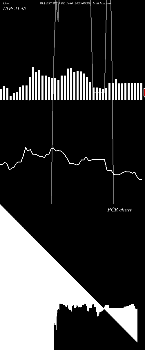  option chart BLUESTARCO PE 1440 2026-09-29 