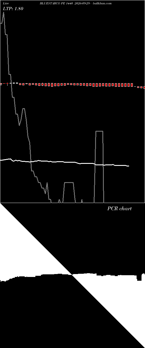  option chart BLUESTARCO PE 1440 2026-09-29 