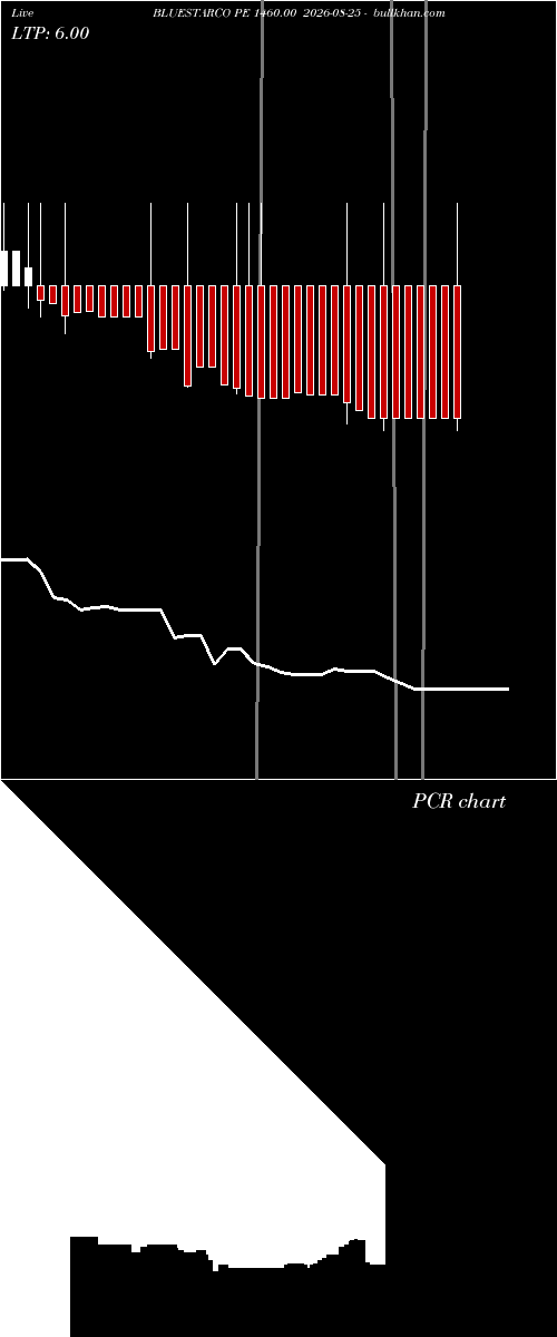  option chart BLUESTARCO PE 1460.00 2026-08-25 