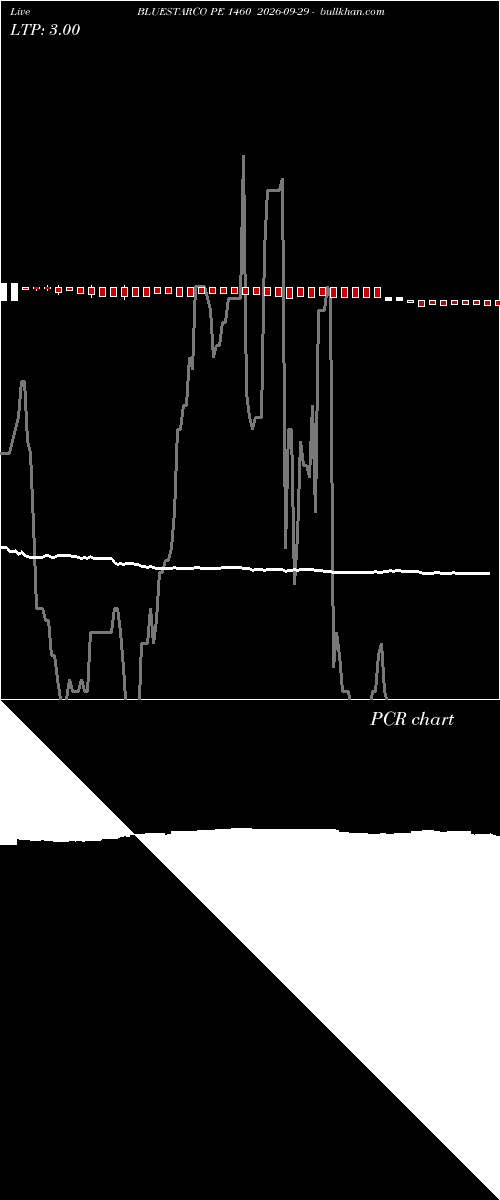  option chart BLUESTARCO PE 1460 2026-09-29 