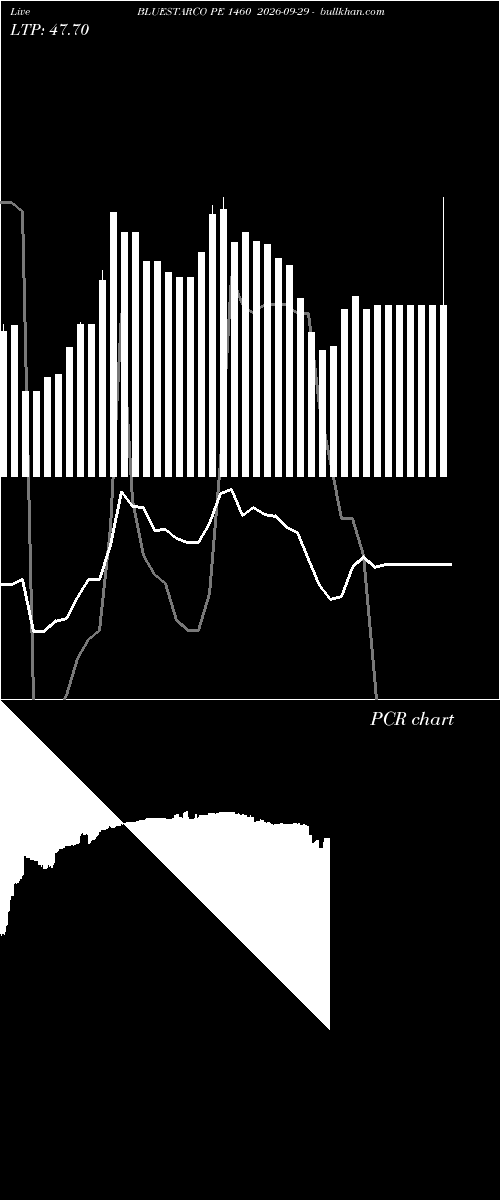  option chart BLUESTARCO PE 1460 2026-09-29 