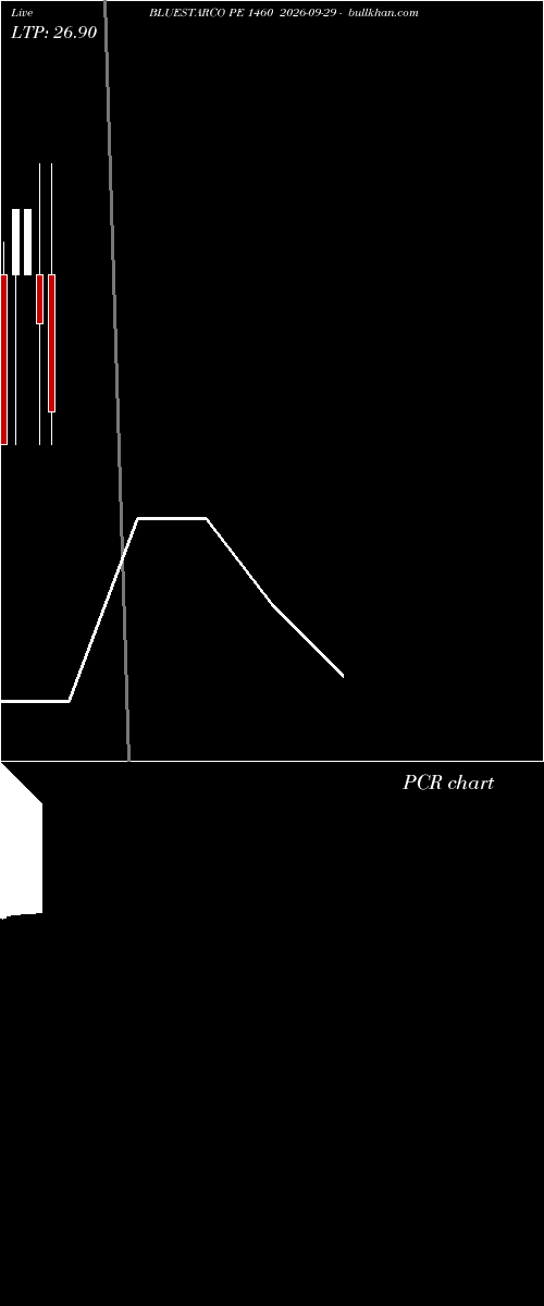  option chart BLUESTARCO PE 1460 2026-09-29 