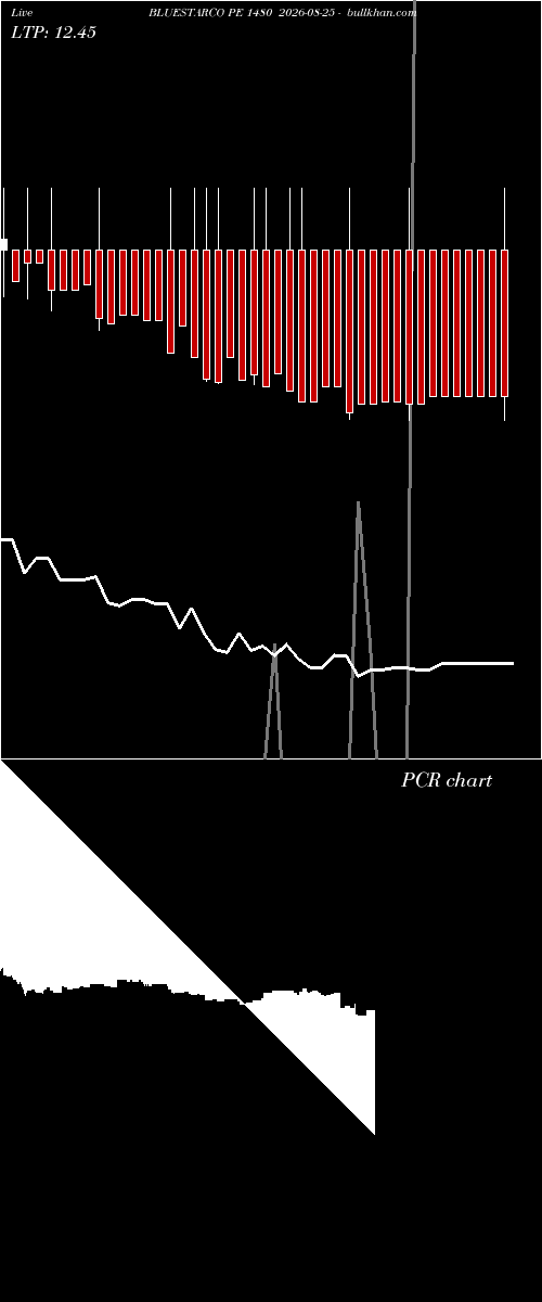  option chart BLUESTARCO PE 1480 2026-08-25 