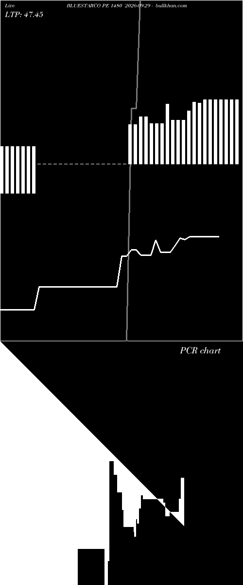 option chart BLUESTARCO PE 1480 2026-09-29 