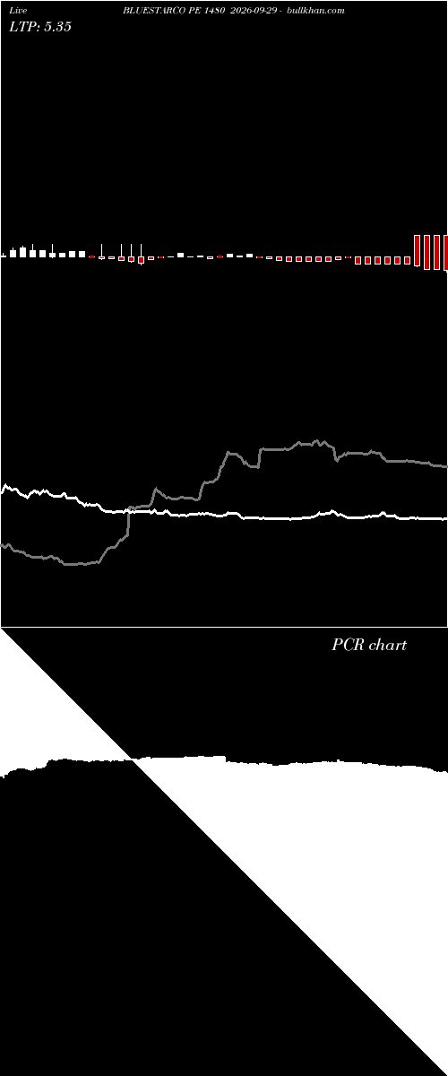  option chart BLUESTARCO PE 1480 2026-09-29 