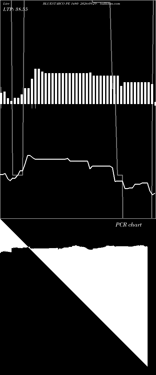  option chart BLUESTARCO PE 1480 2026-09-29 
