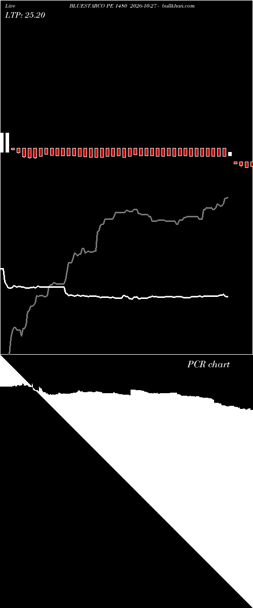  option chart BLUESTARCO PE 1480 2026-10-27 