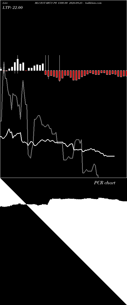  option chart BLUESTARCO PE 1500.00 2026-08-25 