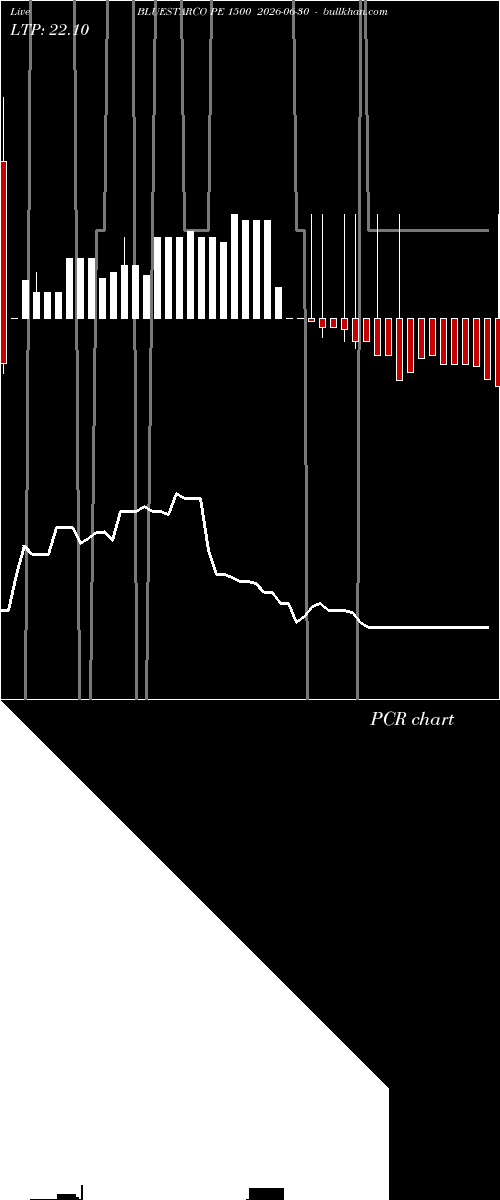 option chart BLUESTARCO PE 1500 2026-06-30 