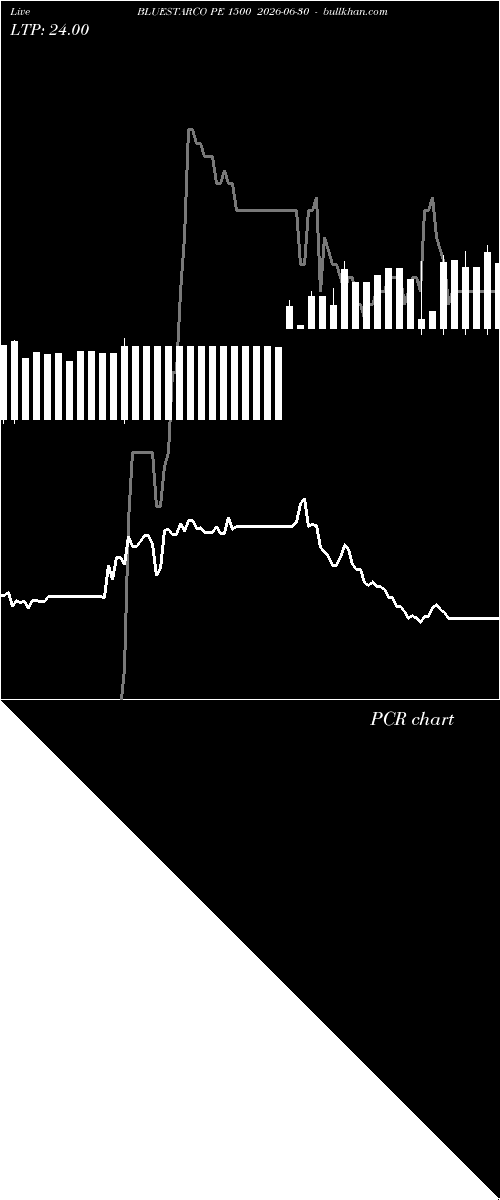  option chart BLUESTARCO PE 1500 2026-06-30 