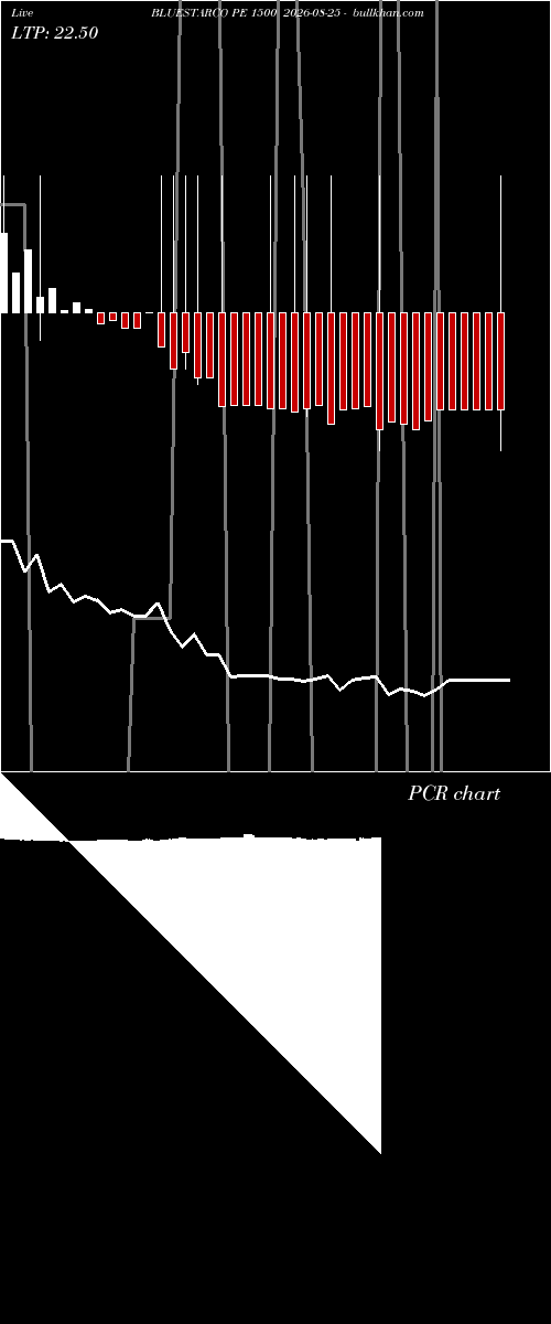  option chart BLUESTARCO PE 1500 2026-08-25 