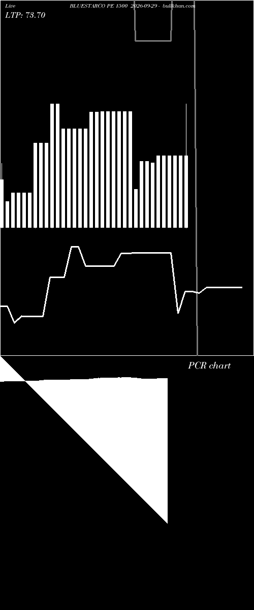  option chart BLUESTARCO PE 1500 2026-09-29 