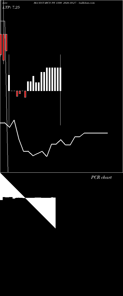 option chart BLUESTARCO PE 1500 2026-10-27 