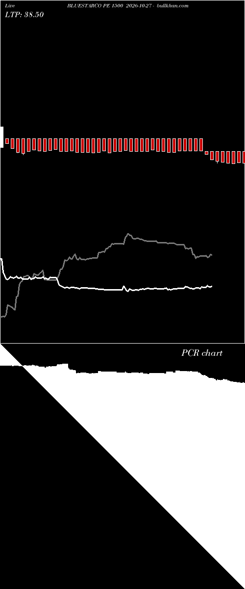  option chart BLUESTARCO PE 1500 2026-10-27 