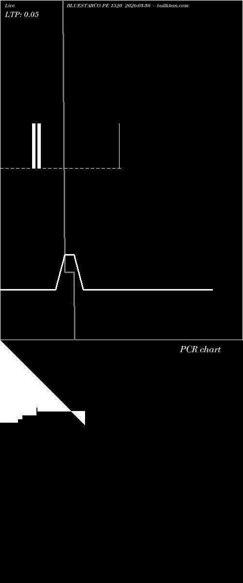  option chart BLUESTARCO PE 1520 2026-03-30 
