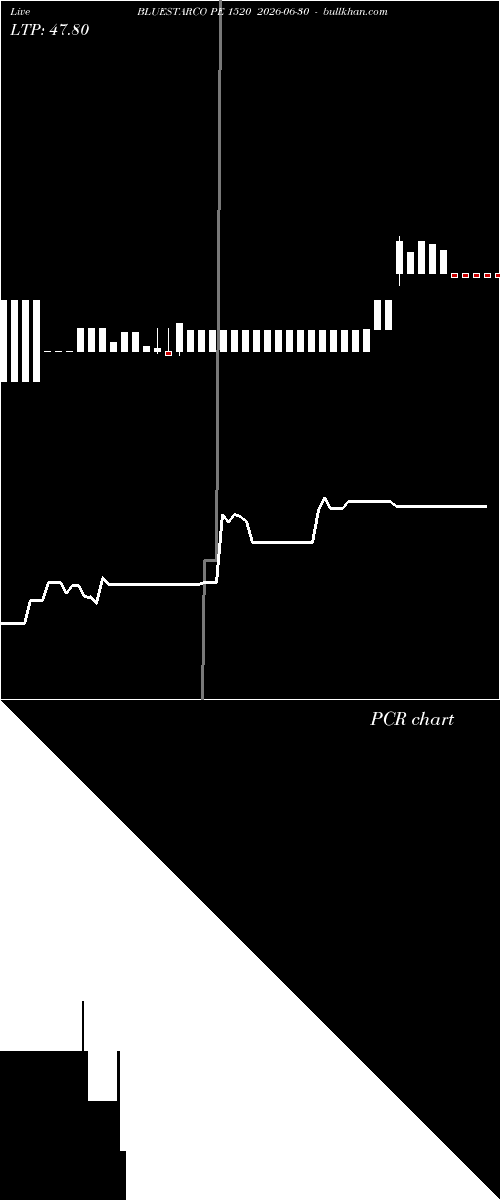  option chart BLUESTARCO PE 1520 2026-06-30 