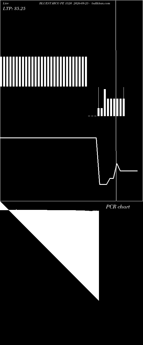  option chart BLUESTARCO PE 1520 2026-08-25 