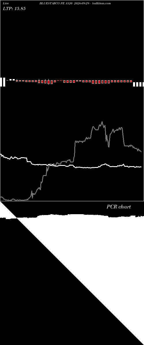  option chart BLUESTARCO PE 1520 2026-09-29 