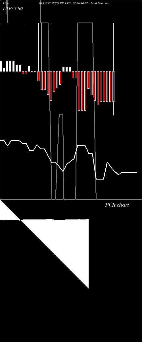  option chart BLUESTARCO PE 1520 2026-10-27 