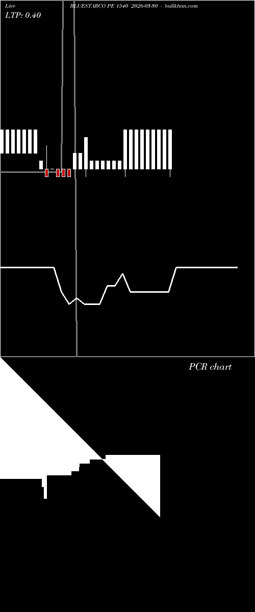  option chart BLUESTARCO PE 1540 2026-03-30 