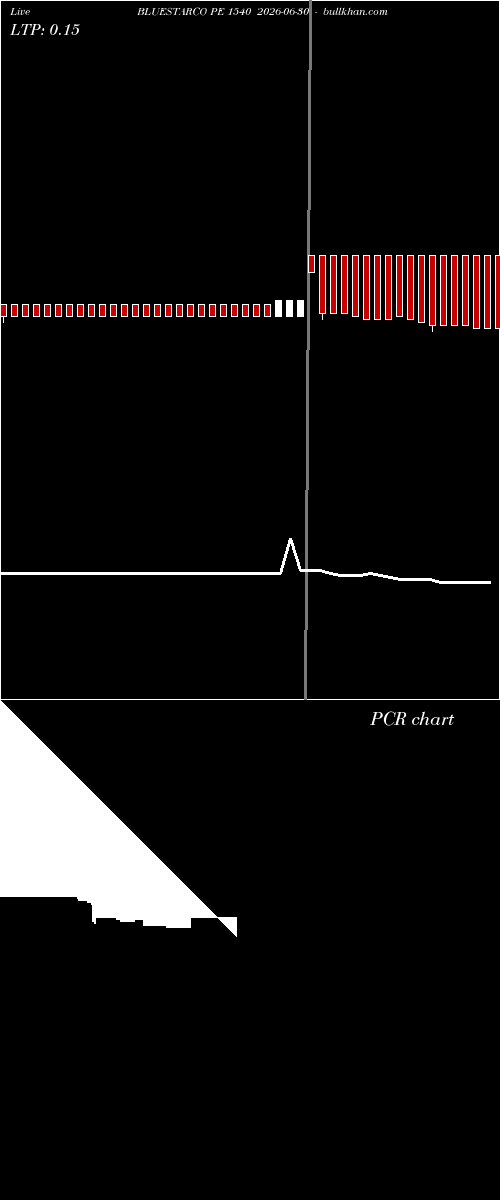  option chart BLUESTARCO PE 1540 2026-06-30 