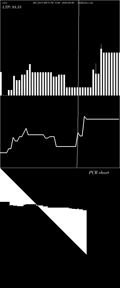  option chart BLUESTARCO PE 1540 2026-06-30 