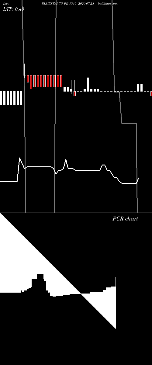  option chart BLUESTARCO PE 1540 2026-07-28 