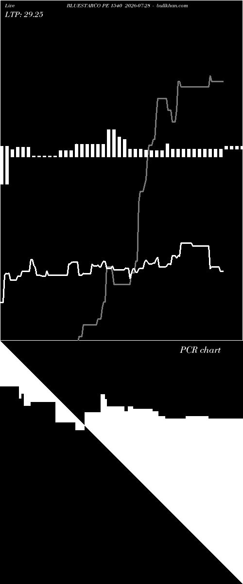  option chart BLUESTARCO PE 1540 2026-07-28 