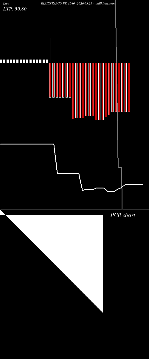  option chart BLUESTARCO PE 1540 2026-08-25 