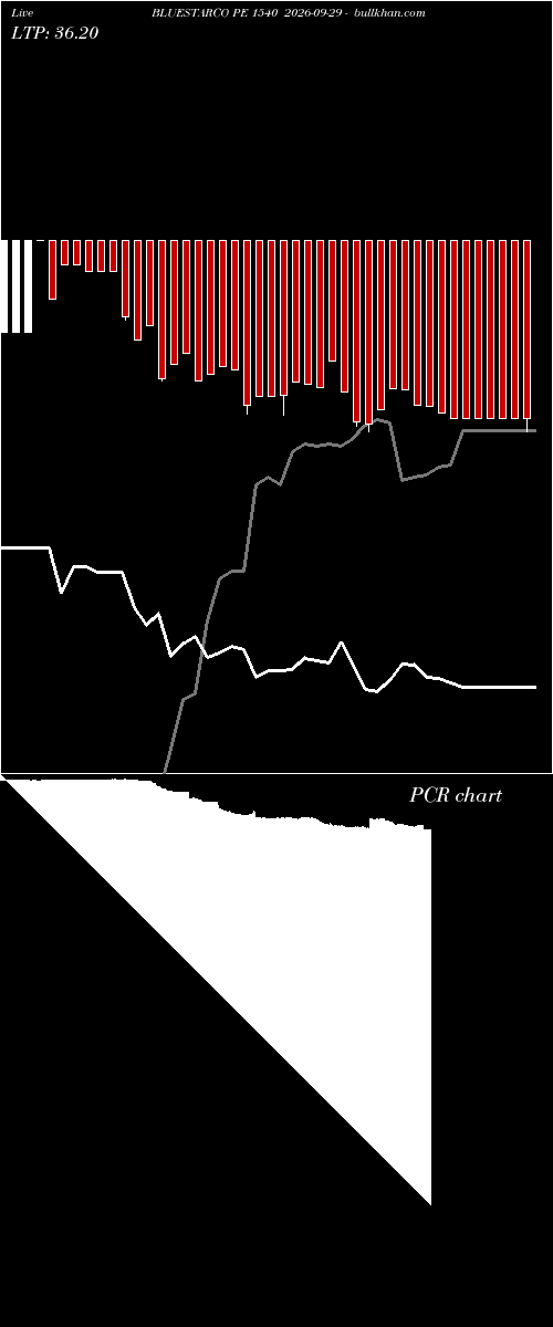  option chart BLUESTARCO PE 1540 2026-09-29 