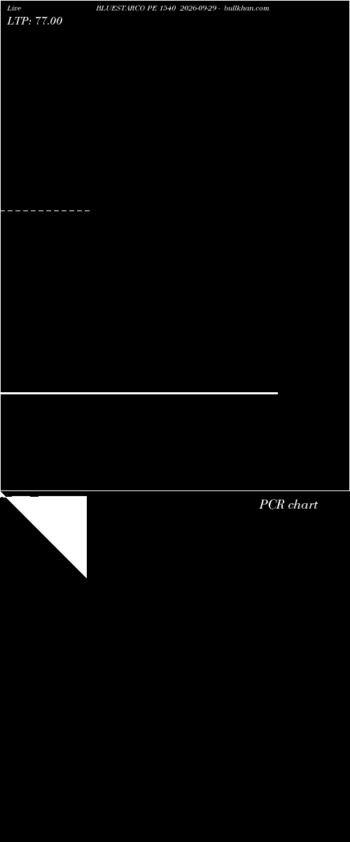  option chart BLUESTARCO PE 1540 2026-09-29 