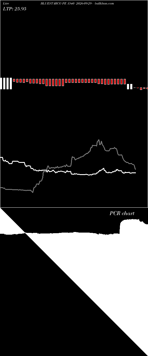  option chart BLUESTARCO PE 1540 2026-09-29 