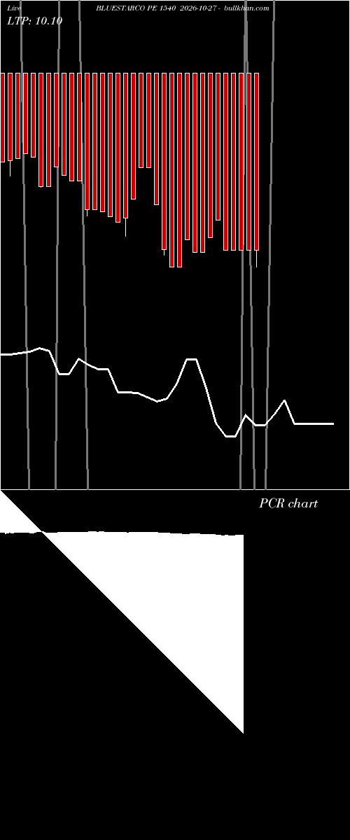  option chart BLUESTARCO PE 1540 2026-10-27 